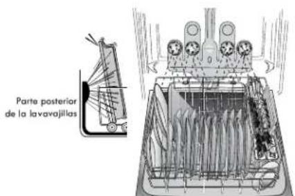KENMORE 665.13002 - Cómo cargar en TurboZone® (en algunos modelos) - 1