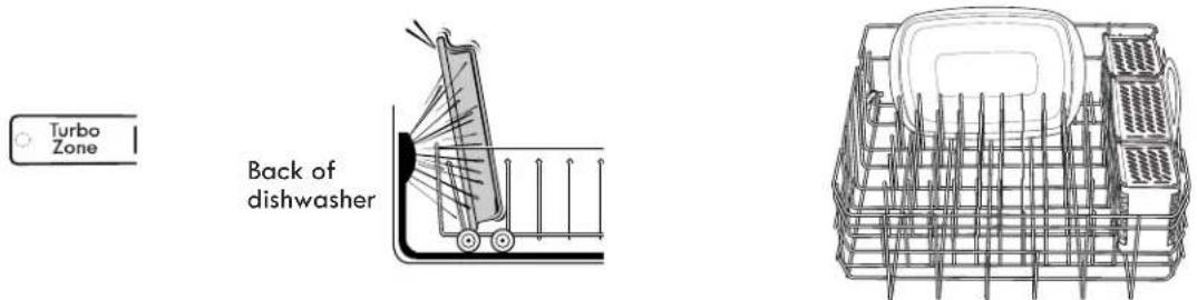 KENMORE 665.13002 - TurboZone ^® Loading (on some models) - 1