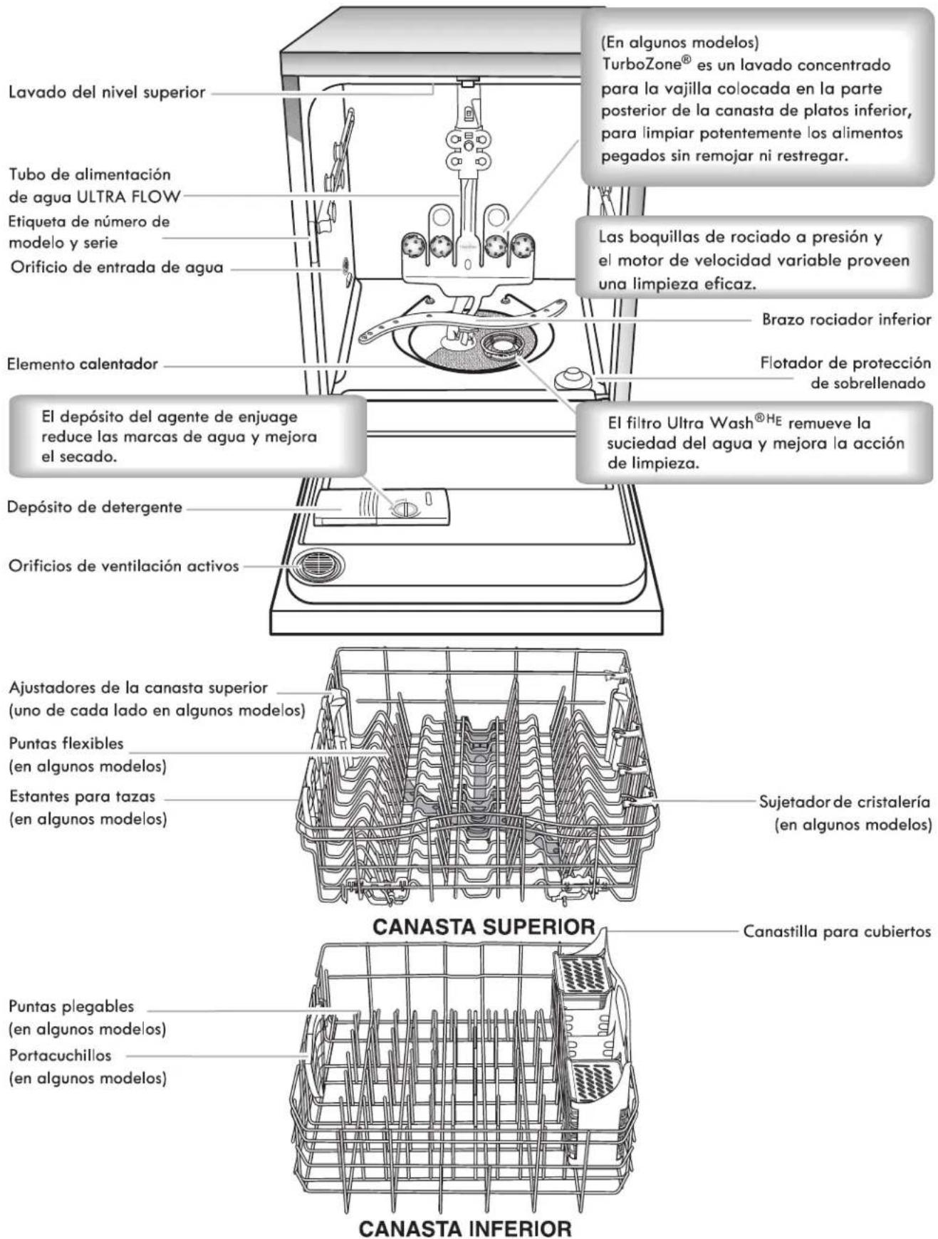 KENMORE 665.13002 - INSTRUCCIONES DE CONEXIÓN A TIERRA - 1
