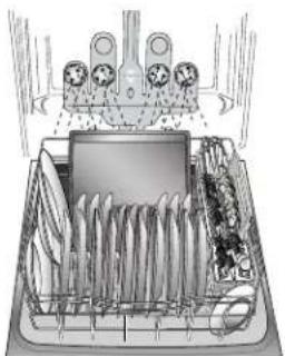 KENMORE 665.13002 - Loading for Best Cleaning and Drying Performance - 4