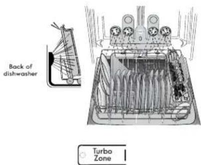 KENMORE 665.12833 Elite - TurboZone® loading (on some models) - 1