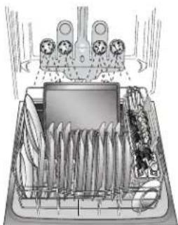 KENMORE 665.12833 Elite - Loading for Best Cleaning and Drying Performance - 4