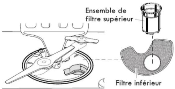KENMORE 665.12833 Elite - Dosage du détergent - 1