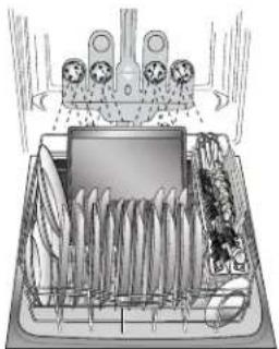 KENMORE 665.12833 Elite - Chargement pour un nettoyage et un séchage idéaux - 3