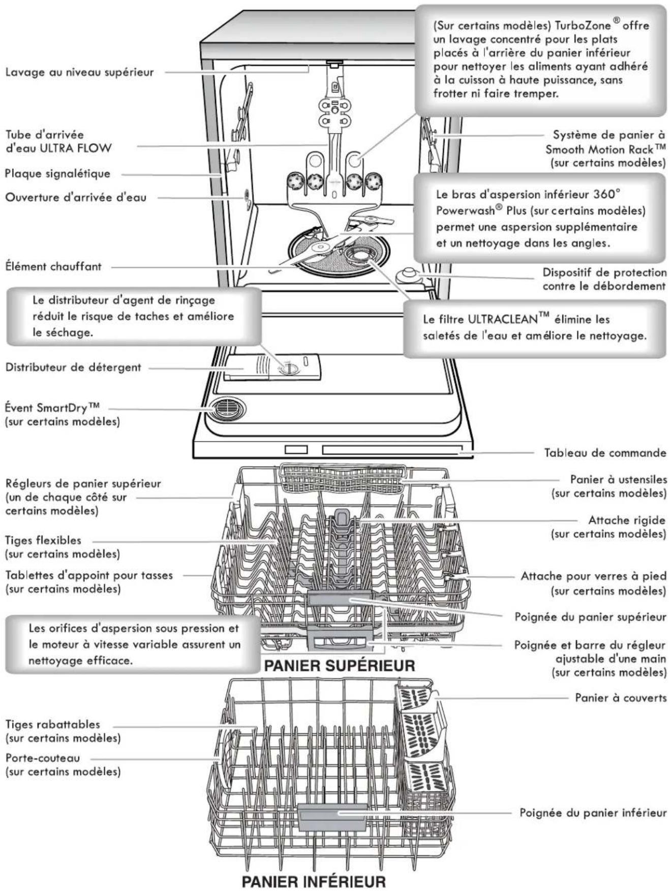 KENMORE 665.12833 Elite - Détergent - 1