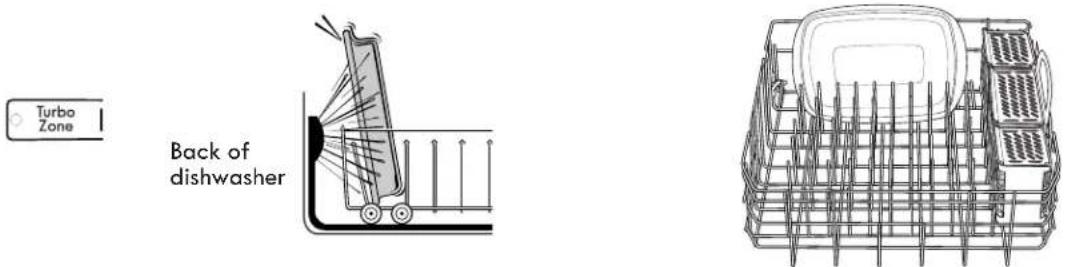 KENMORE 665.12833 Elite - TurboZone ^® Loading (on some models) - 1