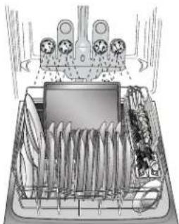 KENMORE 665.12813 Elite - Chargement pour un nettoyage et un séchage ideaux - 4