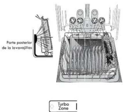 KENMORE 665.12813 Elite - Carga TurboZone® (en algunos modelos) - 1