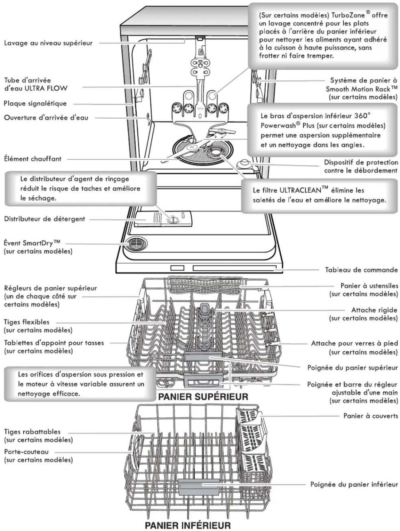 KENMORE 665.12813 Elite - Système de filtration - 2