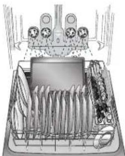 KENMORE 665.12793 Elite - Loading For Best Cleaning and Drying Performance - 4