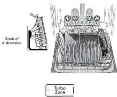 KENMORE 665.12793 Elite - TURBOZONE® loading (on some models) - 1
