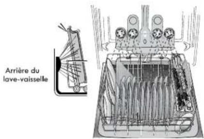 KENMORE 665.12793 Elite - Chargement TURBOZONE (sur certains modèles) - 1