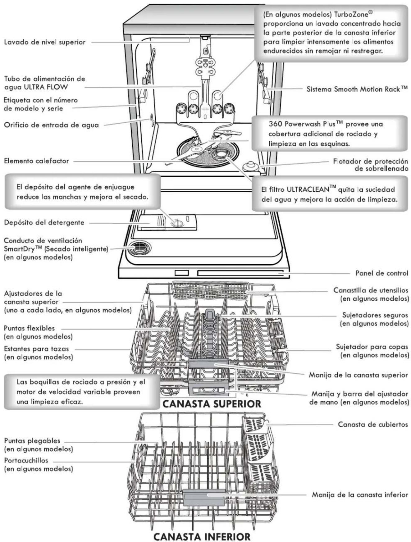 KENMORE 665.12793 Elite - Sistema de filtración - 2