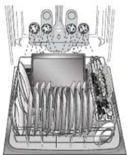 KENMORE 665.12793 Elite - Chargement pour un nettoyage et un séchage ideaux - 4