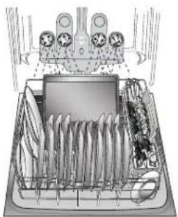 KENMORE 665.12793 Elite - como cargar para melhorar el rendimiento de limpieza y secado - 4