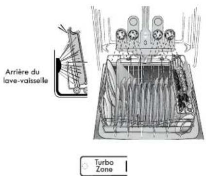 KENMORE 665.12789 Elite - Chargement TurboZone® (sur certains modèles) - 1
