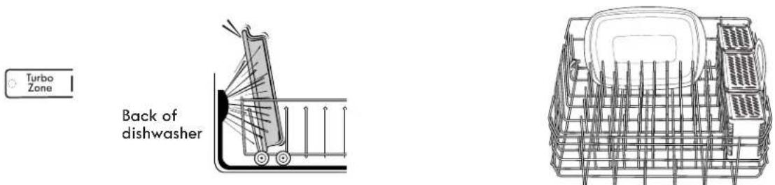 KENMORE 665.12789 Elite - TurboZone ^® Loading (on some models) - 1