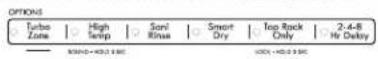 KENMORE 665.12789 Elite - UTILISATION DU LAVE-VAISSELLE - 2