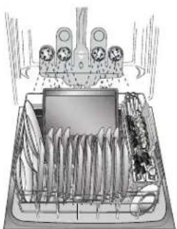 KENMORE 665.12789 Elite - Chargement pour un nettoyage et un séchage idéaux - 3