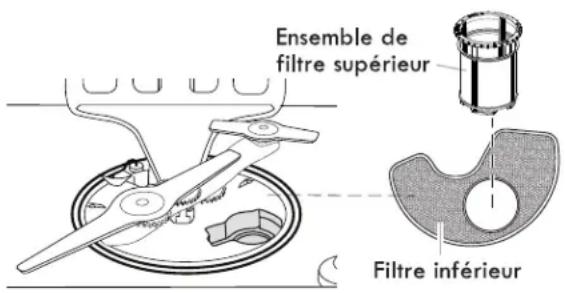 KENMORE 665.12789 Elite - Dosage du détergent - 1