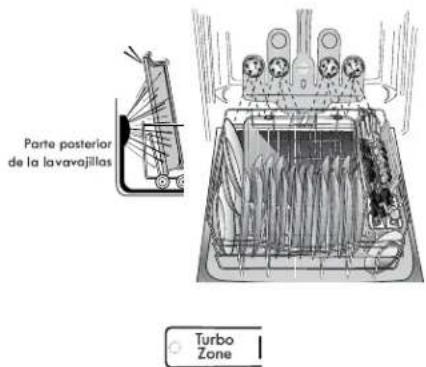 KENMORE 665.12789 Elite - Cómo cargar en TurboZone™ (en algunos modelos) - 1