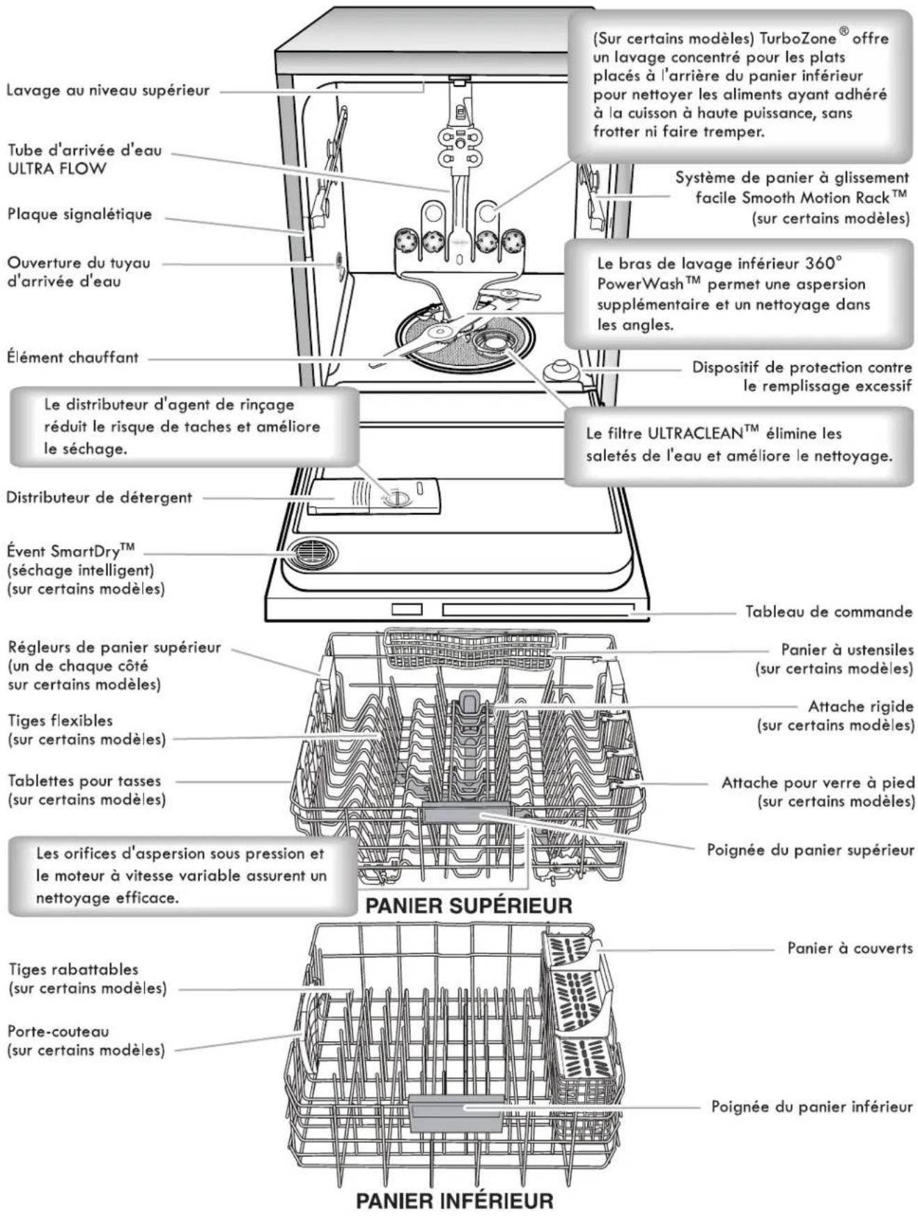 KENMORE 665.12789 Elite - Détergent - 1