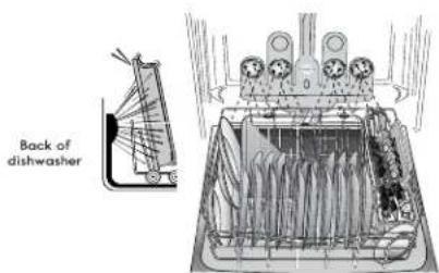 KENMORE 665.12789 Elite - TurboZone® loading (on some models) - 1