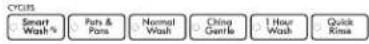 KENMORE 665.12789 Elite - DISHWASHER USE - 1
