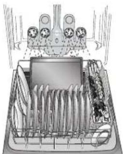 KENMORE 665.12776 Elite - Loading for Best Cleaning and Drying Performance - 4