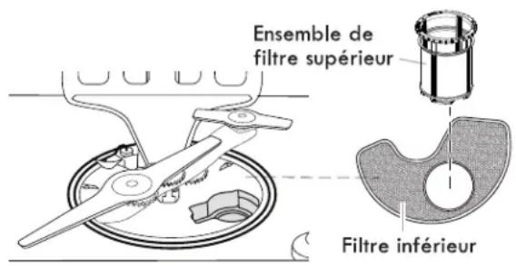 KENMORE 665.12776 Elite - Dosage du détergent - 1