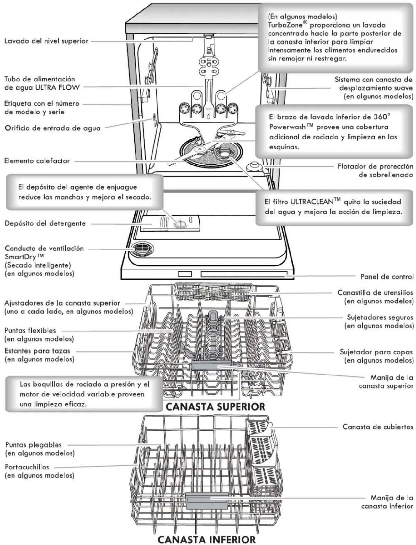 KENMORE 665.12774 - Sistema de filtración - 2