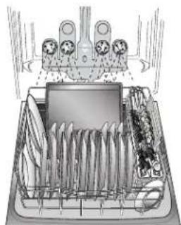 KENMORE 665.12774 - Loading for Best Cleaning and Drying Performance - 4