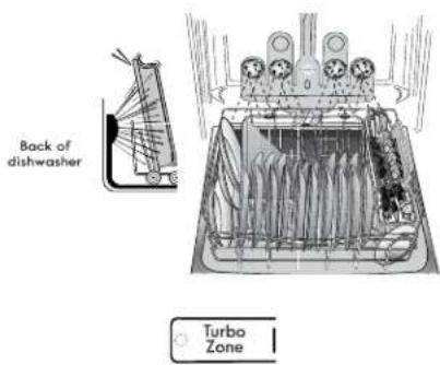 KENMORE 665.12774 - TurboZone® loading (on some models) - 1