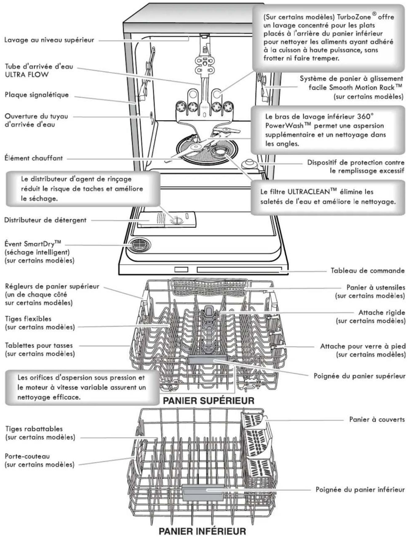 KENMORE 665.12774 - Système de filtration - 2