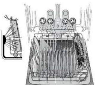 KENMORE 665.12774 - Chargement TurboZone (sur certains modèles) - 1