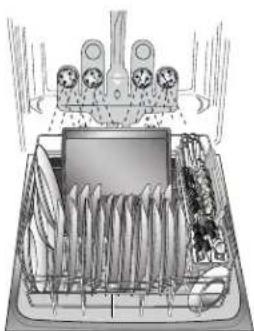 KENMORE 665.12774 Elite - Chargement pour un nettoyage et un séchage ideaux - 4