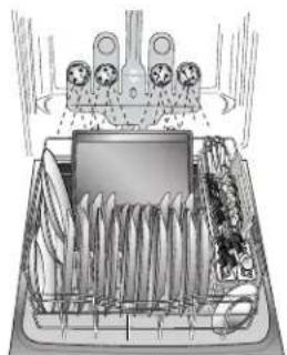 KENMORE 665.12773 Elite - Loading for Best Cleaning and Drying Performance - 4