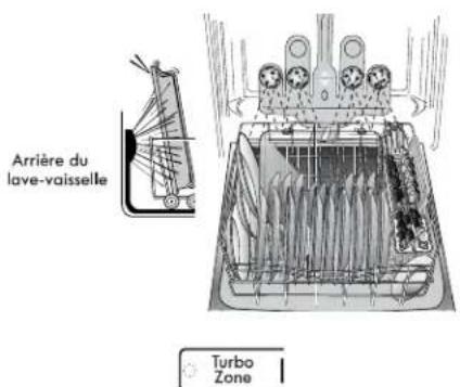 KENMORE 665.12773 Elite - Chargement TurboZone (sur certains modèles) - 1