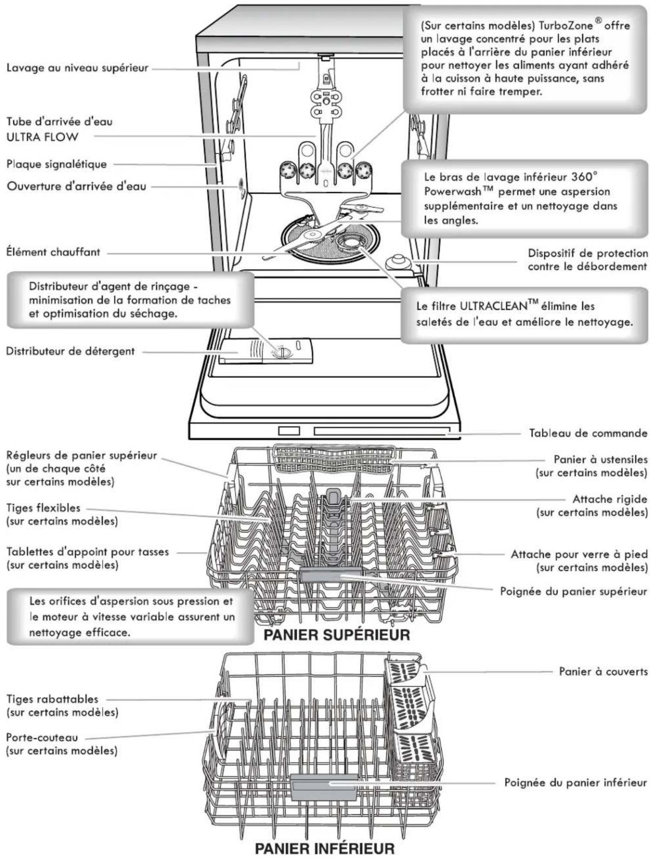 KENMORE 665.12769 Elite - Détergent - 1