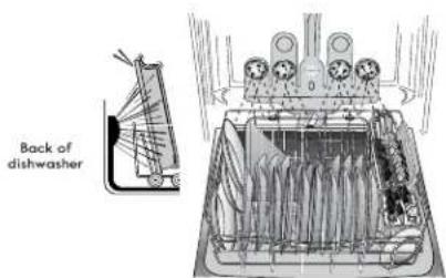 KENMORE 665.12769 Elite - TURBOZONE® loading (on some models) - 1
