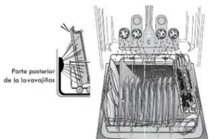 KENMORE 665.12769 Elite - Ciclo SmartWash® ^HE - 2