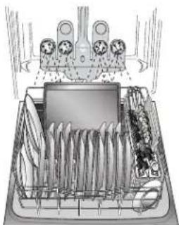 KENMORE 665.12769 Elite - Loading for Best Cleaning and Drying Performance - 4
