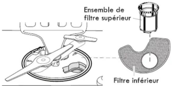 KENMORE 665.12769 Elite - Dosage du détergent - 1