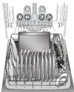 KENMORE 665.12769 Elite - Chargement pour un nettoyage et un séchage idéaux - 3