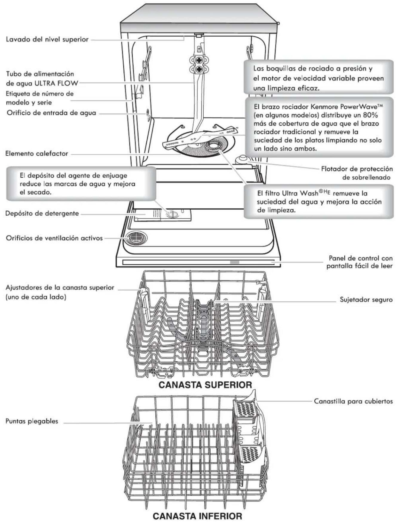 KENMORE 665.12413 - GUARDE ESTAS INSTRUCCIONES - 1
