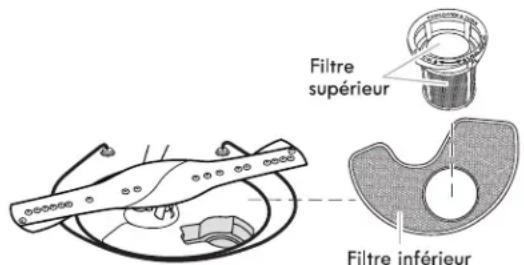 KENMORE 665.12413 - Dosage du détergent - 1