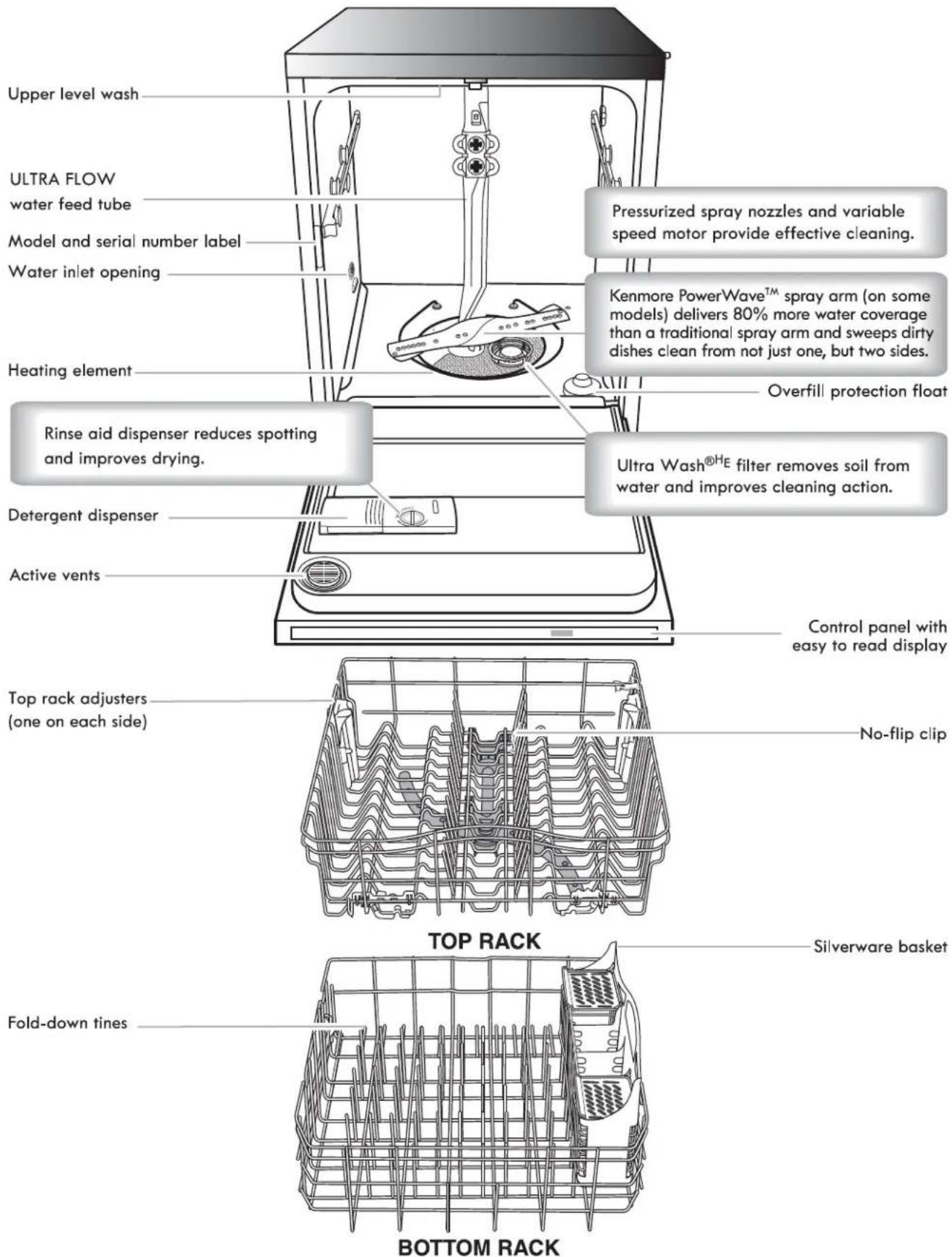 KENMORE 665.12413 - SAVE THESE INSTRUCTIONS - 1