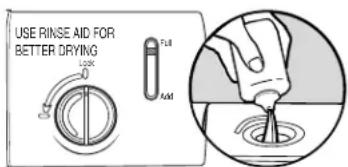 KENMORE 665.12413 - Drying - Rinse Aid is essential. - 1