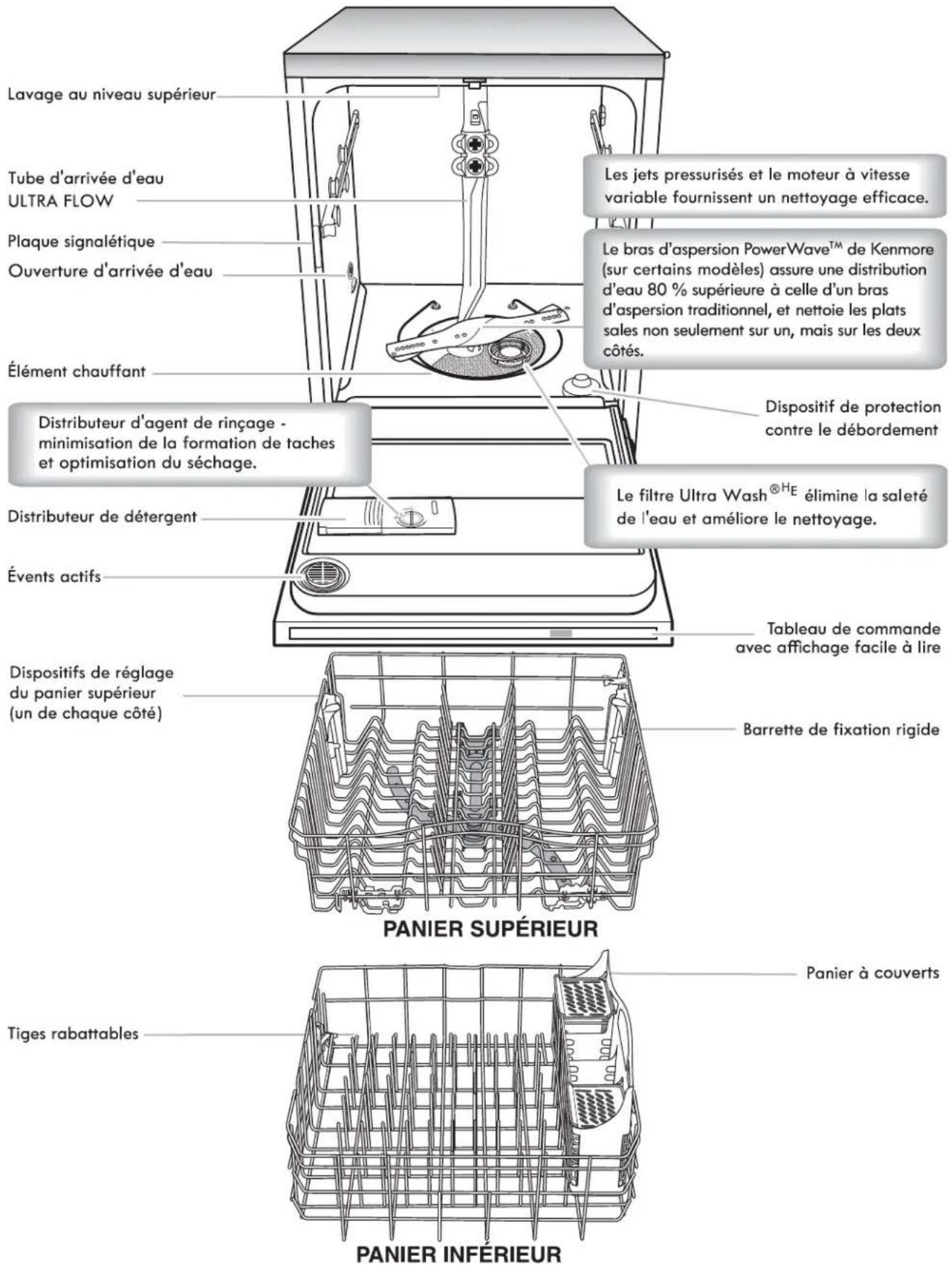 KENMORE 665.12413 - INSTRUCTIONS DE MISE À LA TERRE - 1