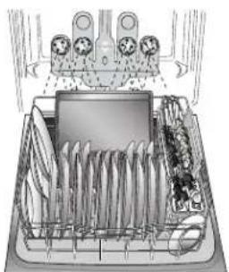 KENMORE 665.12762 - como cargar para melhorar el rendimiento de limpieza y secado - 4